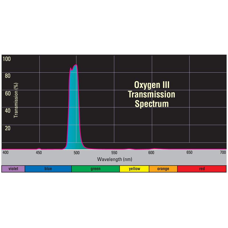 Orion Filters OIII-Filter 1,25''