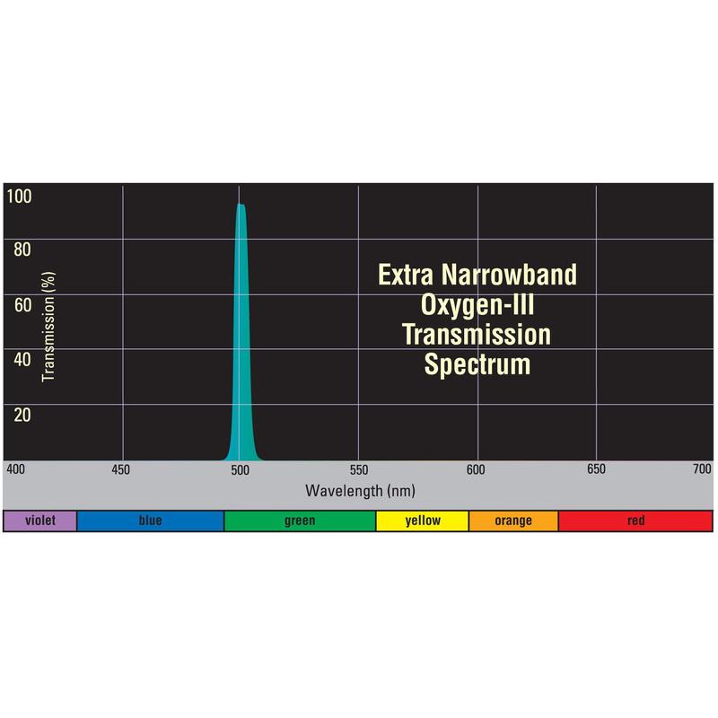 Orion Filters Xtra Narrowband OIII-Filter