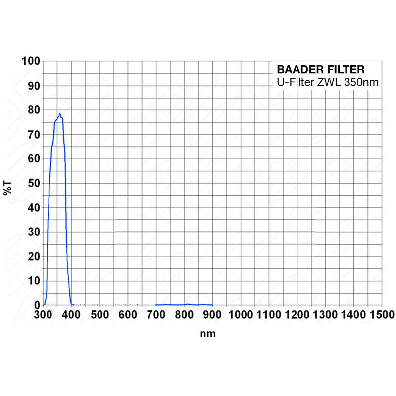 Baader Filters U-Venus 1.25"