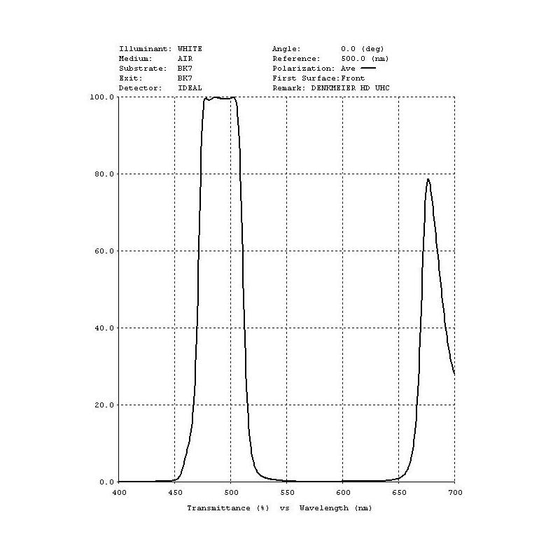 Denkmeier 1.25" UHC filter