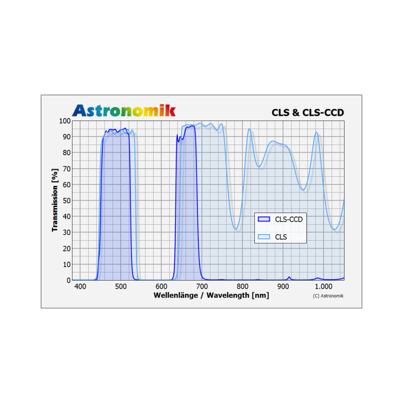 Astronomik Filters SC CLS CCD filter