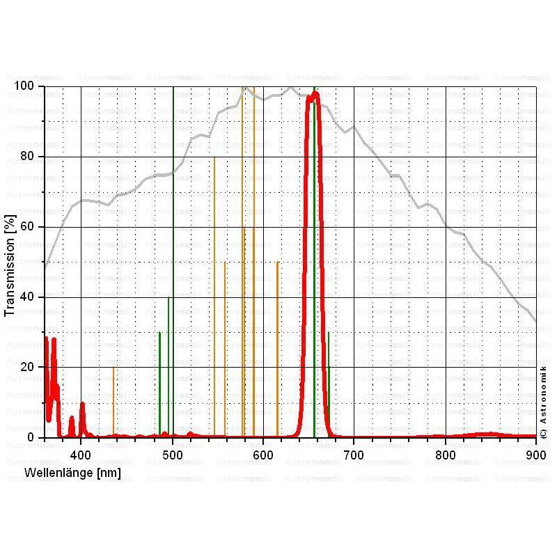 Astronomik Filters 2" 12nm H-alpha CCD filter