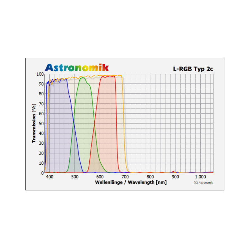 Astronomik Filters L-RGB Type 2c 50x50mm filter set, unmounted