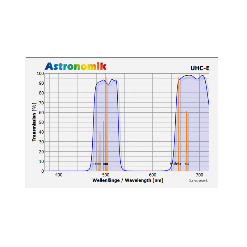 Astronomik Filters UHC-E M58