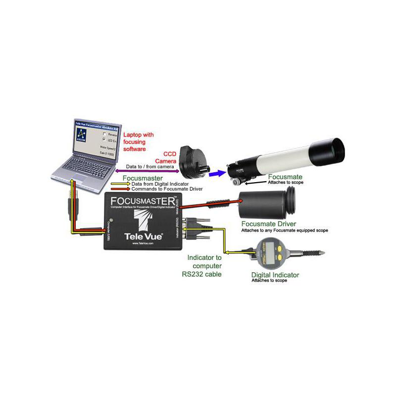 TeleVue 10 Micron Indicator Kit for 2.4" focuser