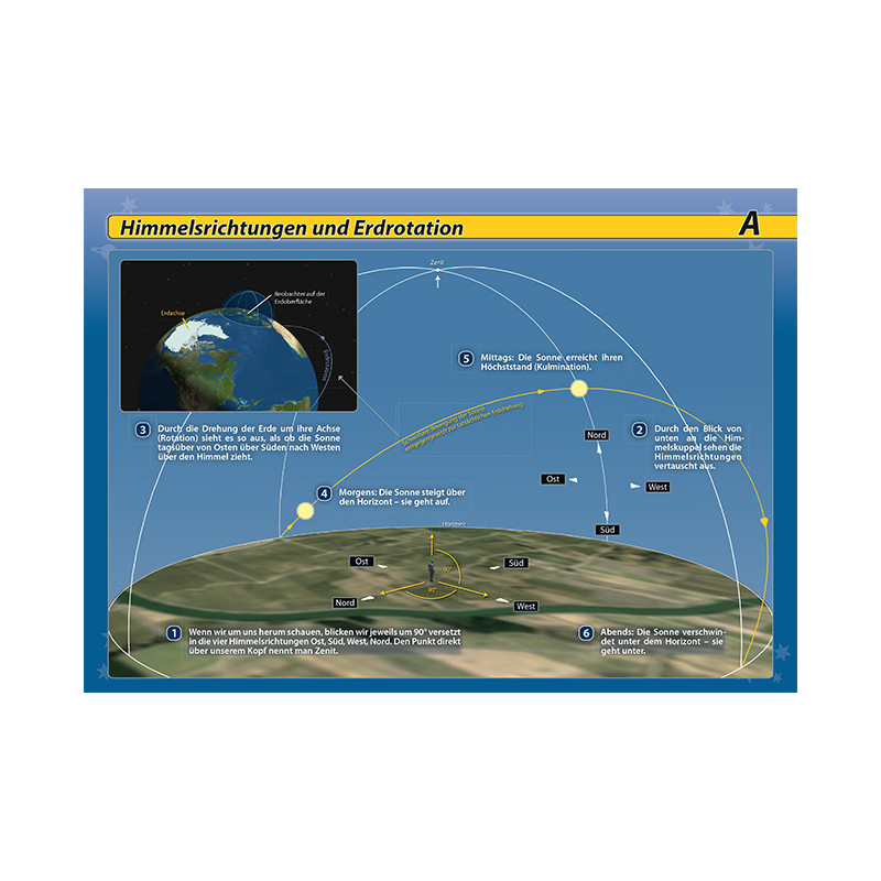 Oculum Verlag Star chart Orientierung am Nachthimmel book