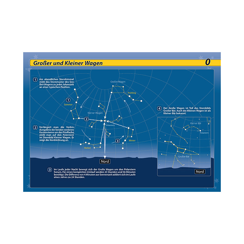 Oculum Verlag Star chart Orientierung am Nachthimmel book