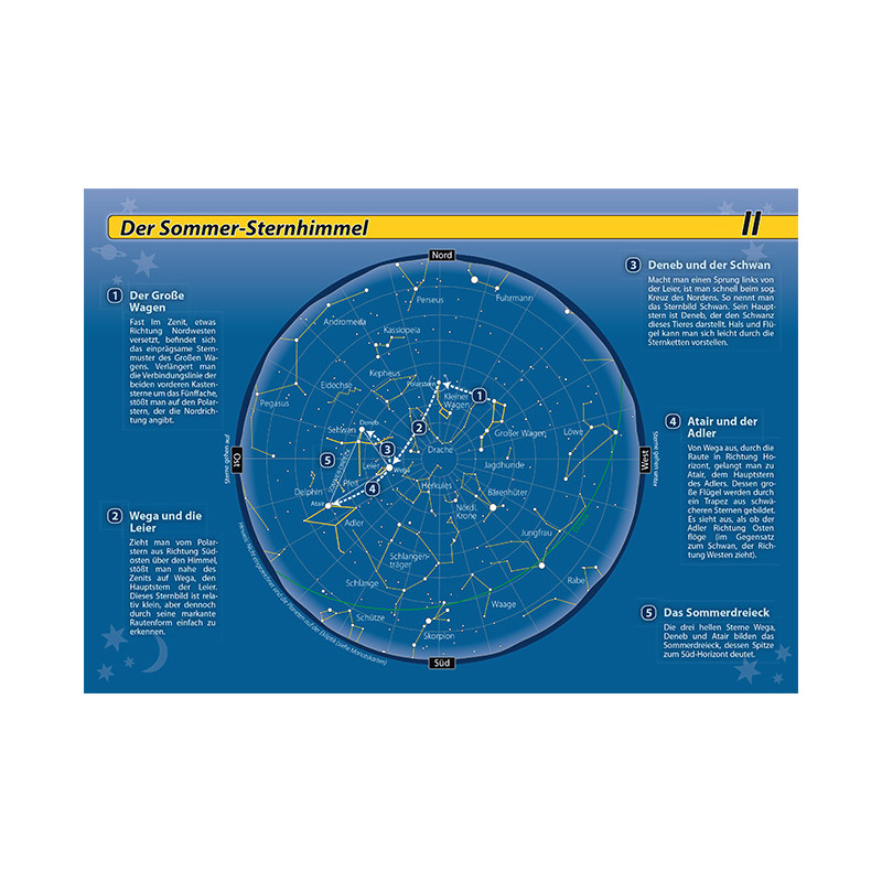 Oculum Verlag Star chart Orientierung am Nachthimmel book