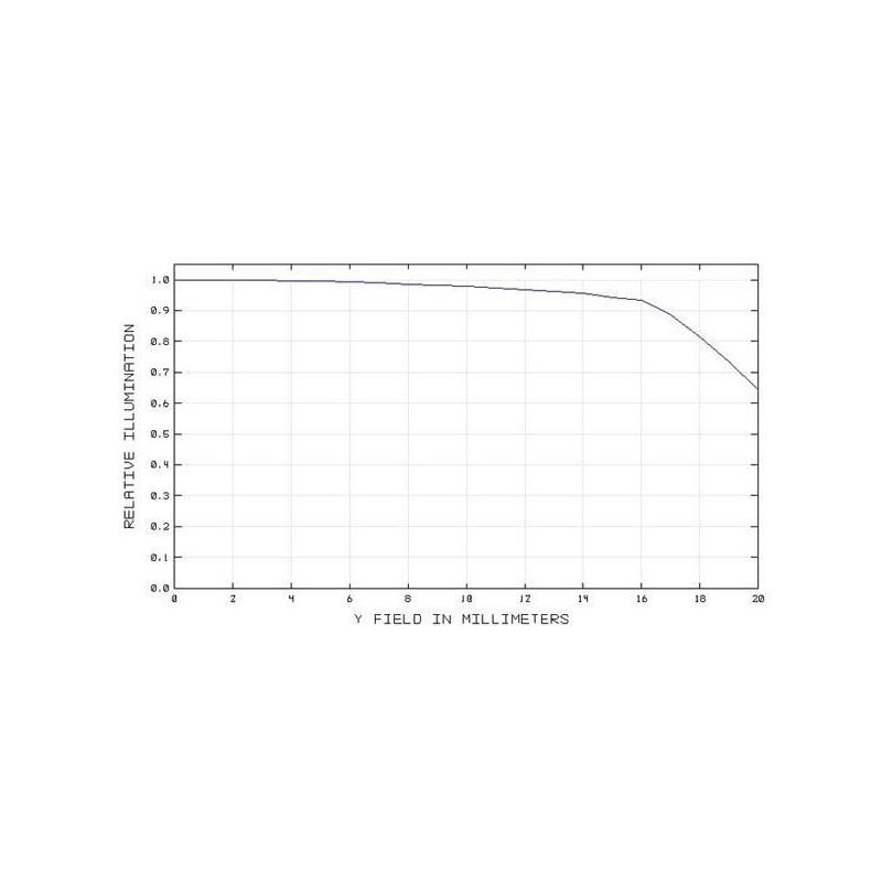 TS Optics 2" corrector and 0.8X reducer for SC