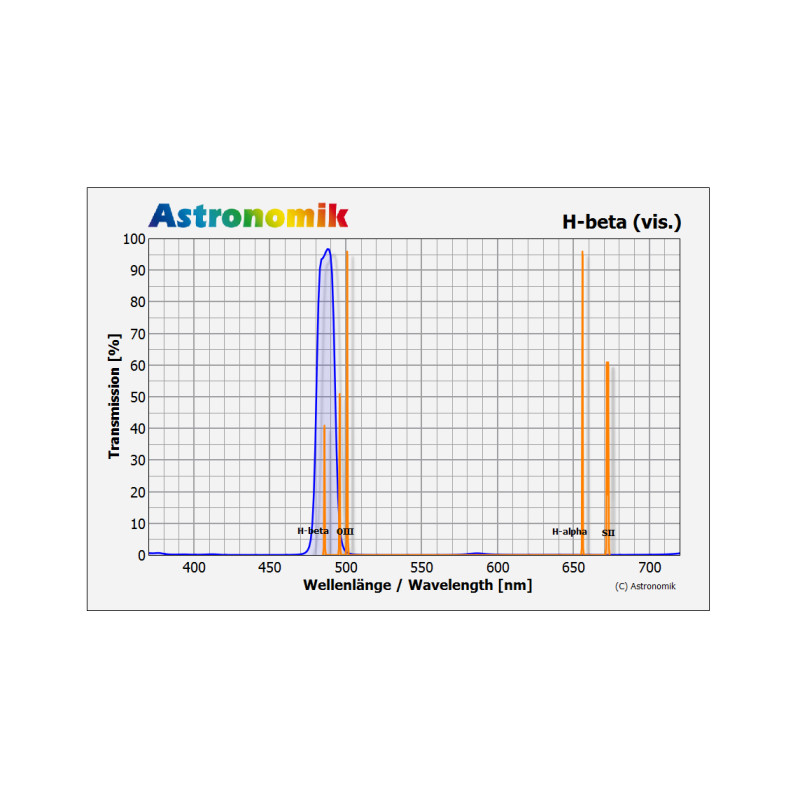 Astronomik Filters 1.25'' H-beta filter