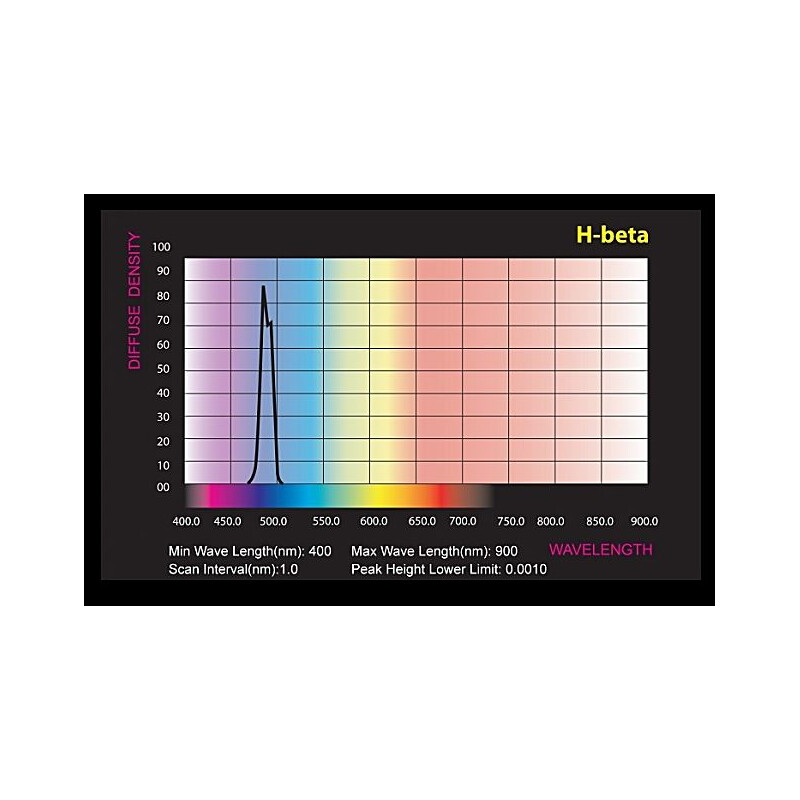 Skywatcher Filters H-beta 1,25"