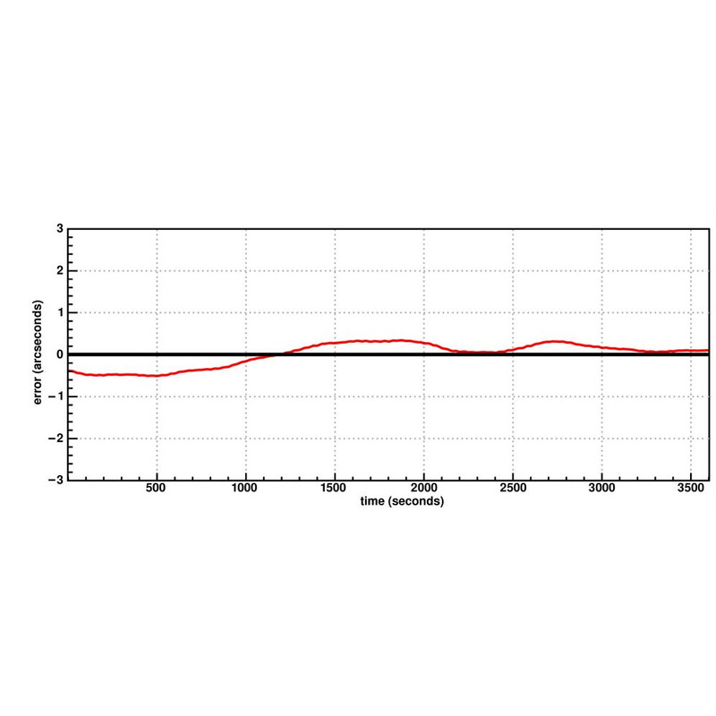 10M1050  Support pour pointeur laser GM1000 - 10 Micron