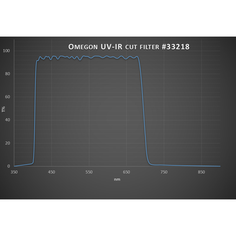 Omegon Blocking Filters 1.25''UV / IR cut-off filter