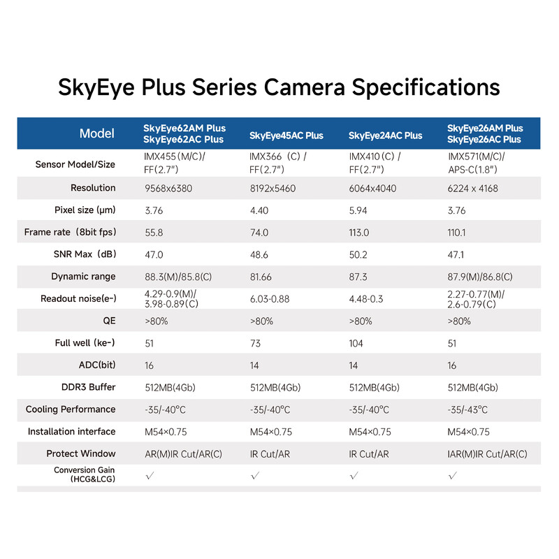 ToupTek Camera SkyEye24AC Plus