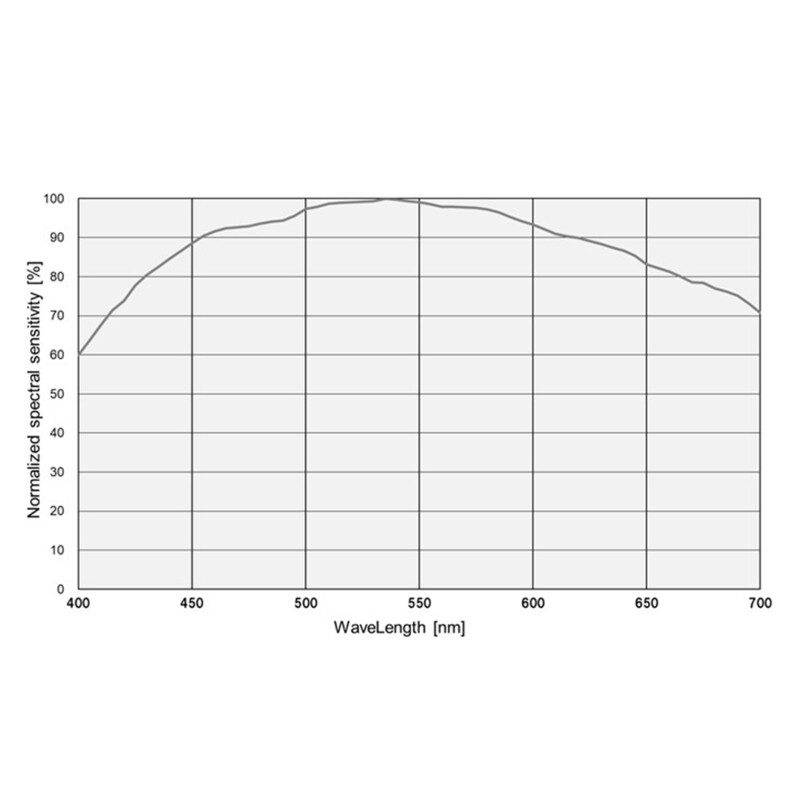 ToupTek Camera SkyEye62AM Plus