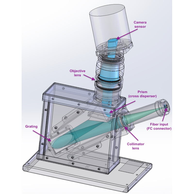 Shelyak Spectroscope eShel III Complete System