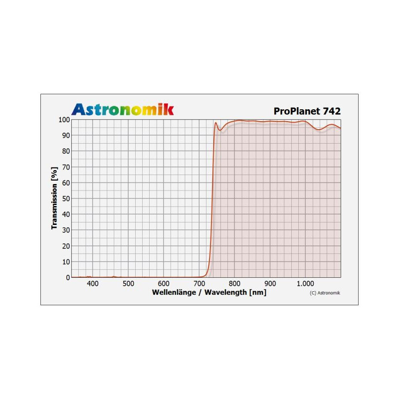 Astronomik Filters ProPlanet 742 2" IR band-pass filter