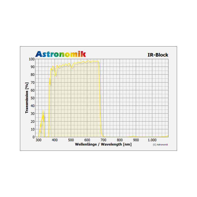 Astronomik 1.25" IR blocking filter