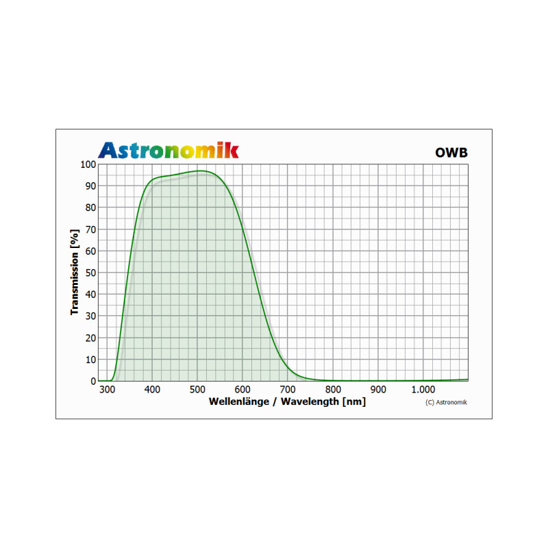 Astronomik Filters OWB Typ 3 Clip Canon EOS XL