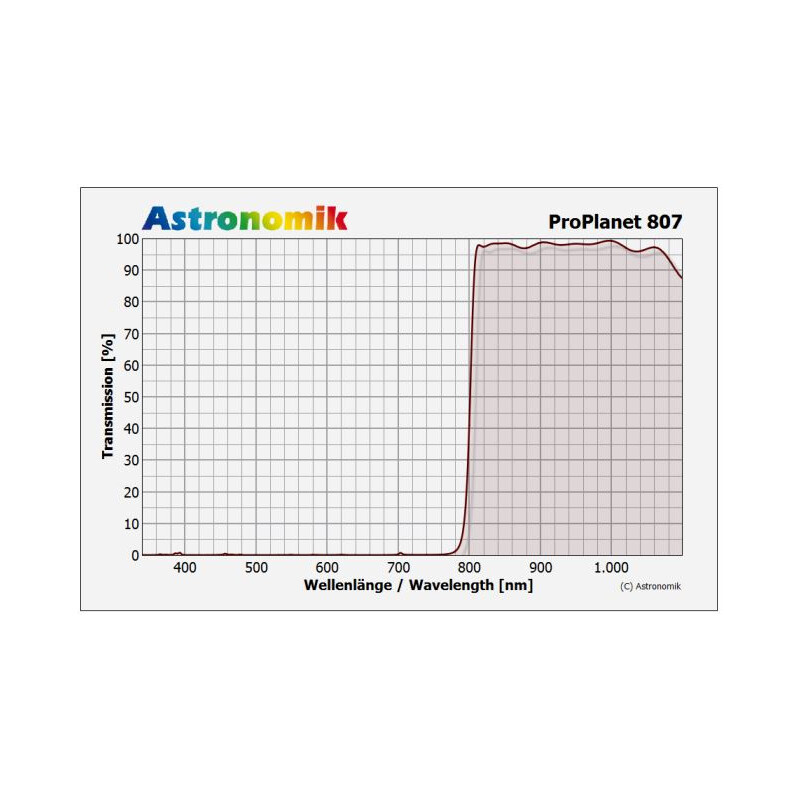 Astronomik Filters ProPlanet 807 IR bandpass filter, T2