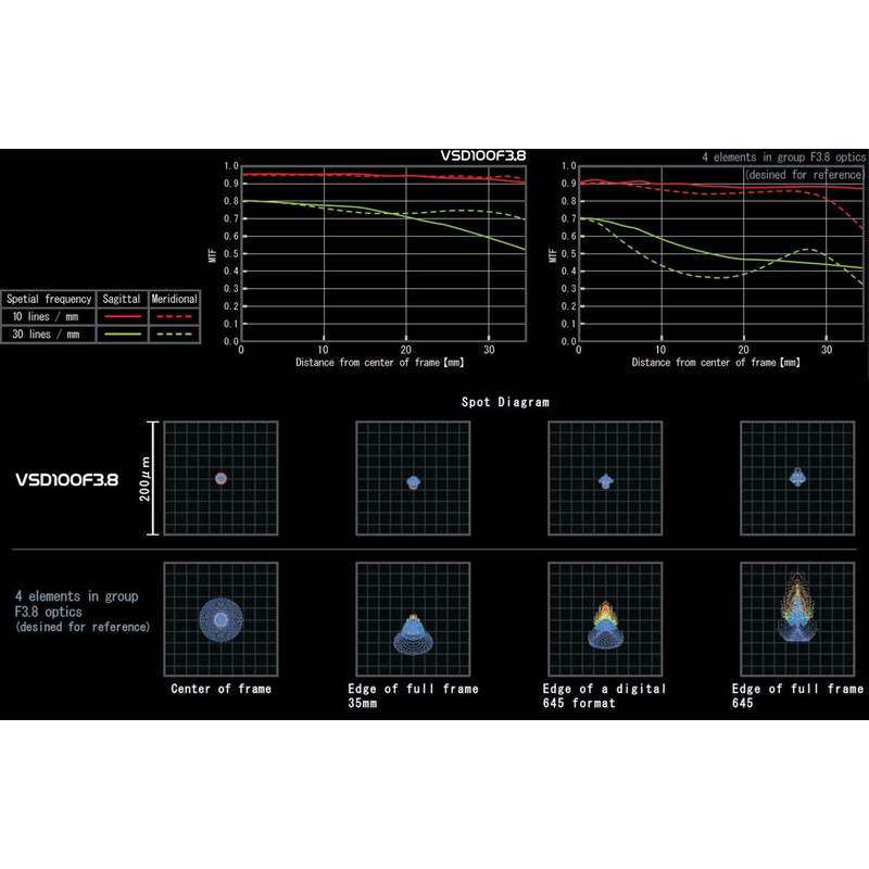 Vixen Apochromatic refractor AP 100/380 VSD100 F3.8 OTA