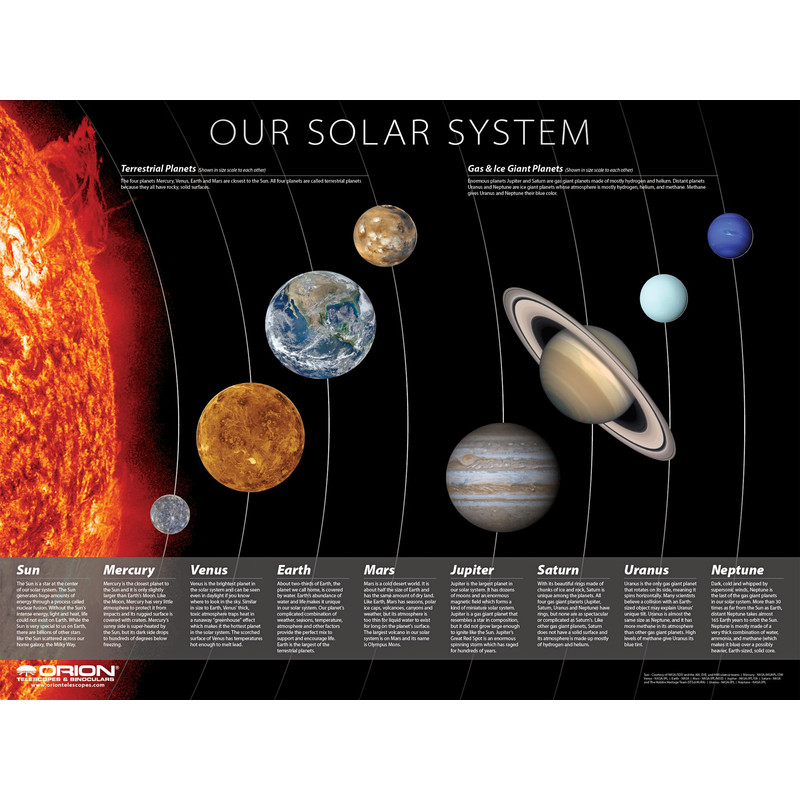Orion Poster Solar System