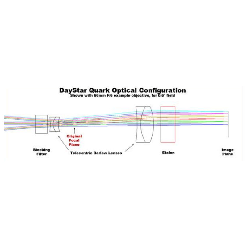 DayStar QUARK H-Alpha Solar Filter for spotting scopes, chromosphere