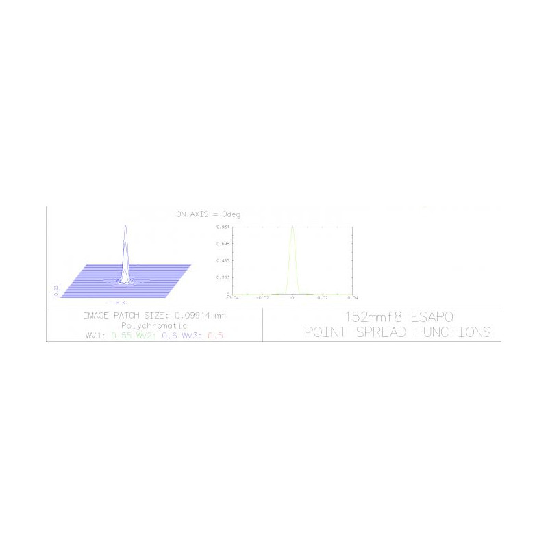 Explore Scientific Apochromatic refractor AP 152/1200 ED FCD-1 CF FeatherTouch 2,5" OTA