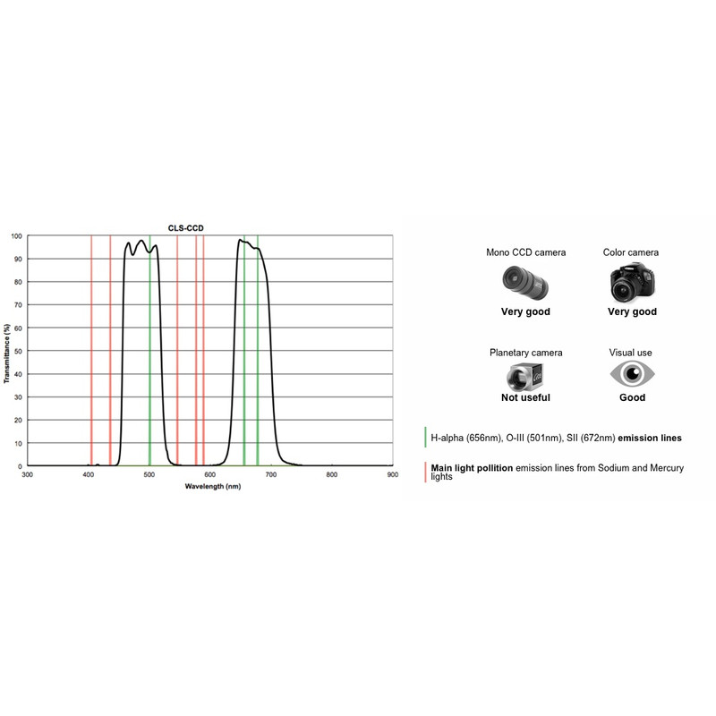 PrimaLuceLab Filters CLS CCD 1,25"