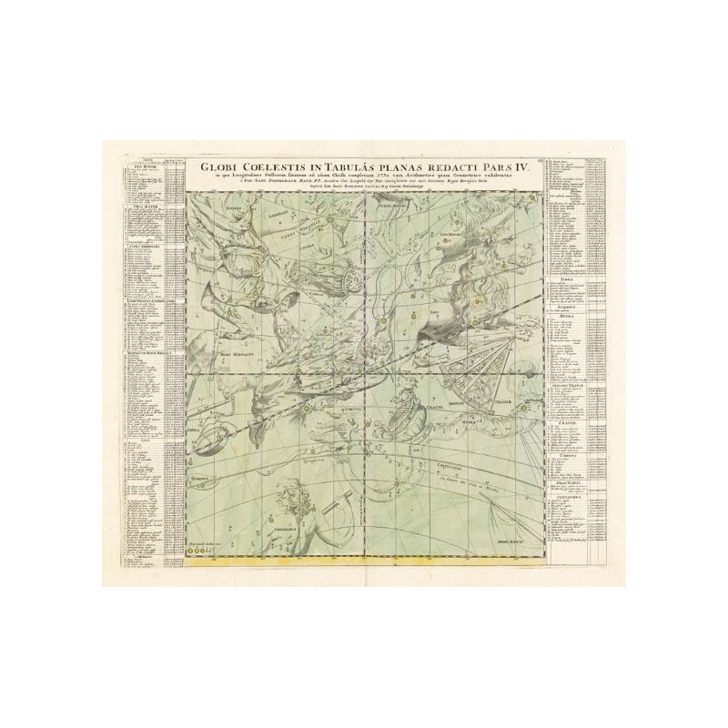 Albireo Reproduction 1742 Coelestis star atlas