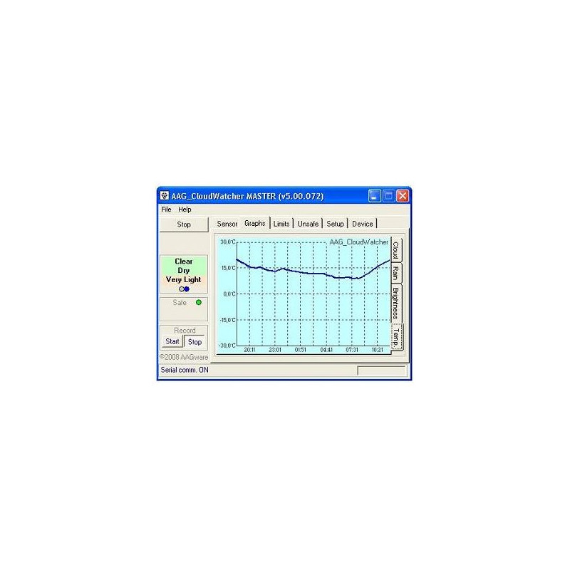 Lunatico AAG CloudWatcher cloud detector for observatories with RHS