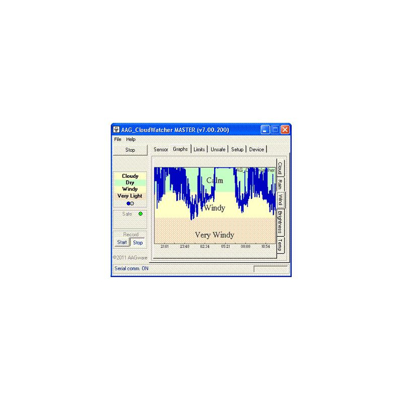 Lunatico Anemometer