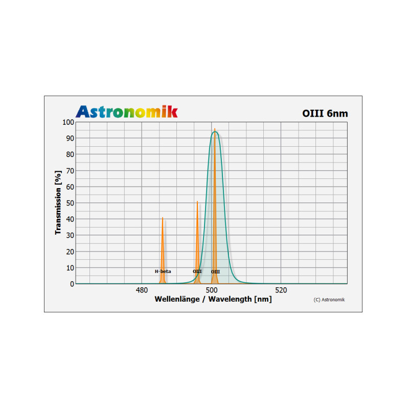 Astronomik Filters OIII 6nm CCD 1.25"