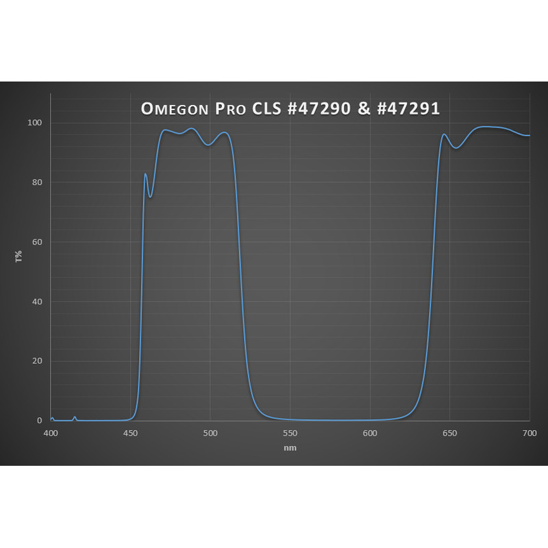 Omegon Filters Pro Nebula CLS Deep Sky Filter 1,25''