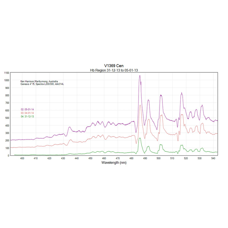 JTW Spectroscope Spectra L200 Deluxe