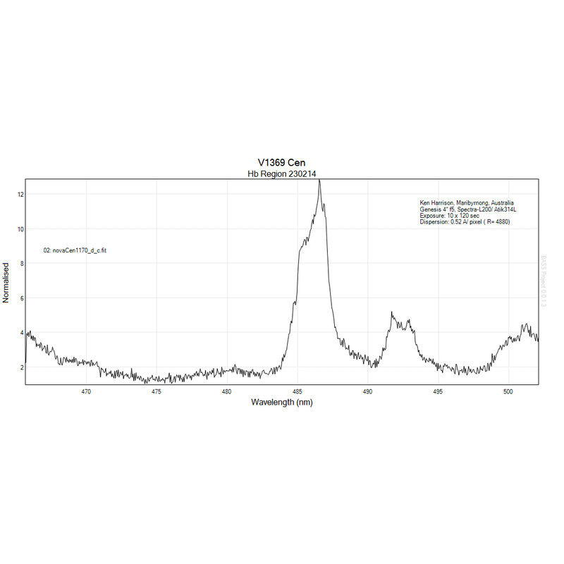 JTW Spectroscope Spectra L200