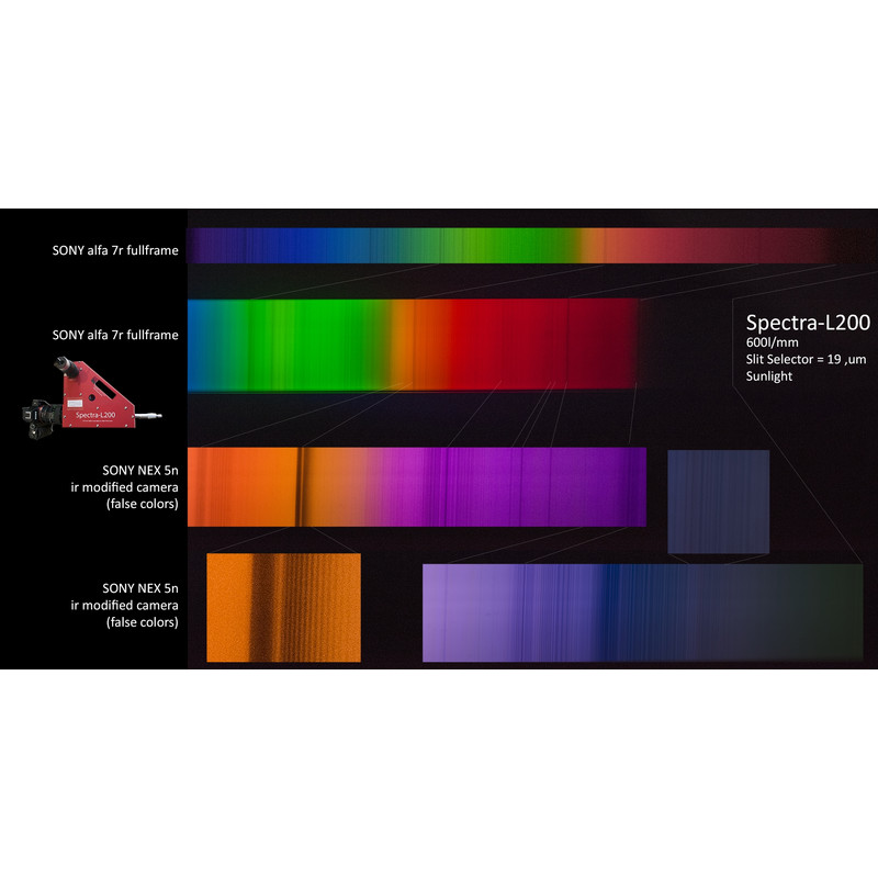 JTW Spectroscope Spectra L200