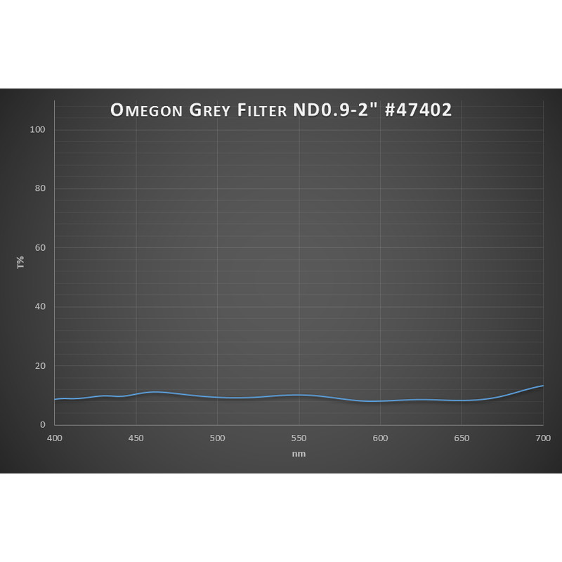 Omegon Filters Premium Moon Filter 13% transmission 2''