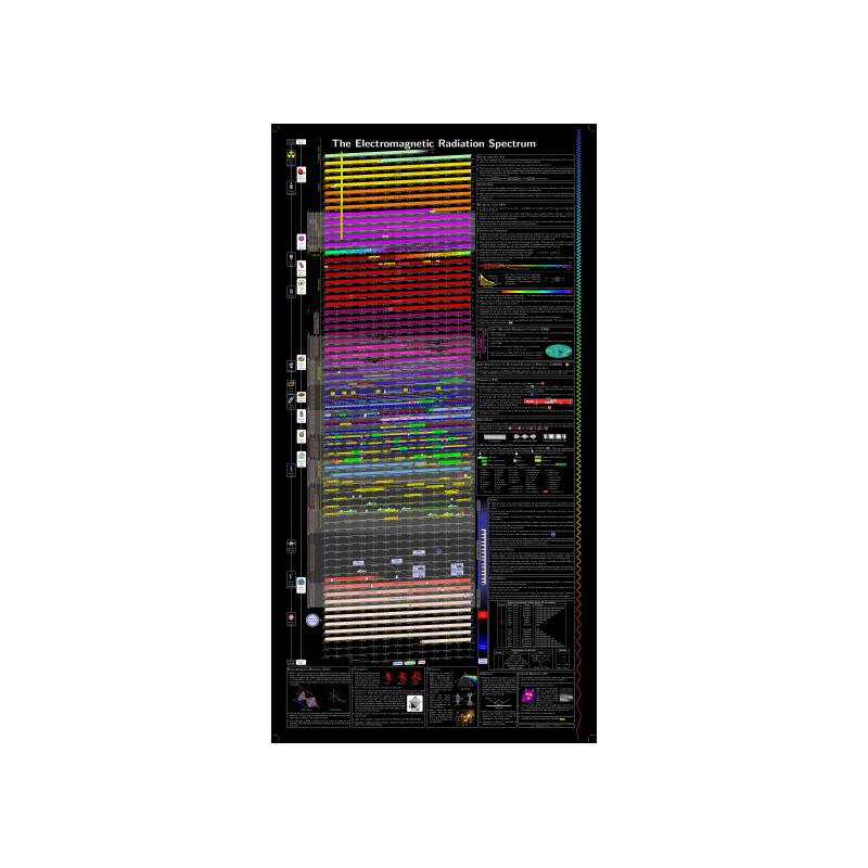 Unihedron Electromagnetic radiation spectrum poster