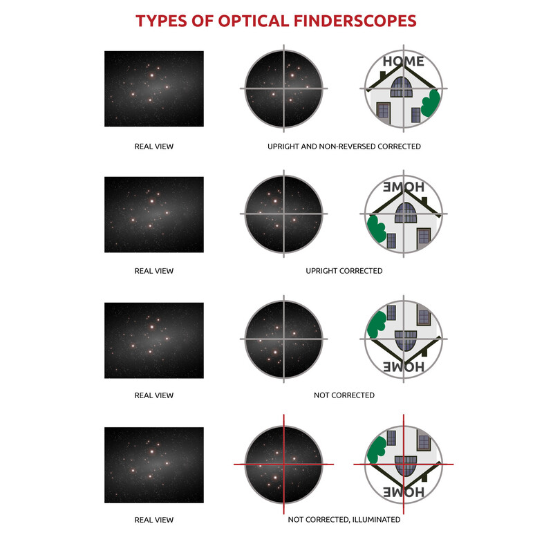 Omegon 6x30 finder scope, black - provides an upright, non-reversed image