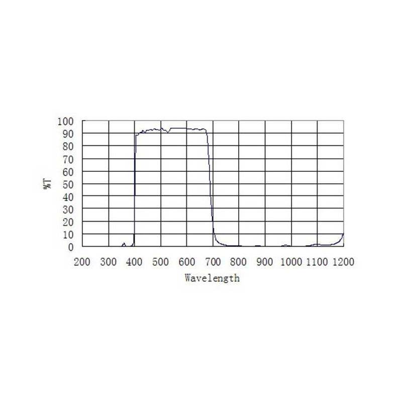 ZWO Blocking Filters UV/IR 1.25"