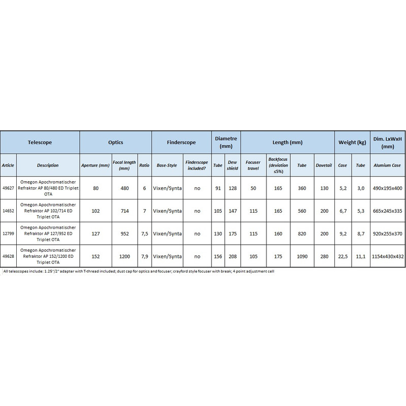 Omegon Apochromatic refractor Pro APO AP 127/952 ED Triplet OTA