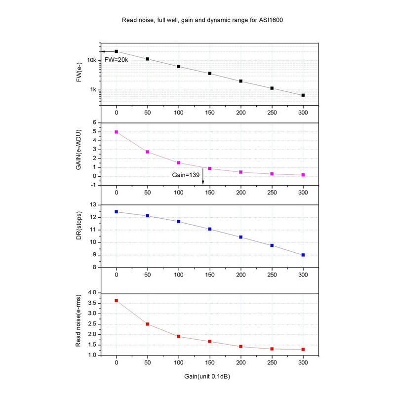 ZWO Camera ASI 1600 MM-Cool Mono + EFW8 + LRGB 31mm + Ha/SII/OIII-Set 31mm