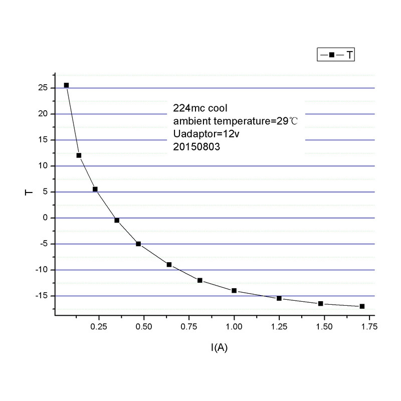 ZWO Camera ASI 1600 MM-Cool Mono + EFW8 + LRGB 31mm + Ha/SII/OIII-Set 31mm