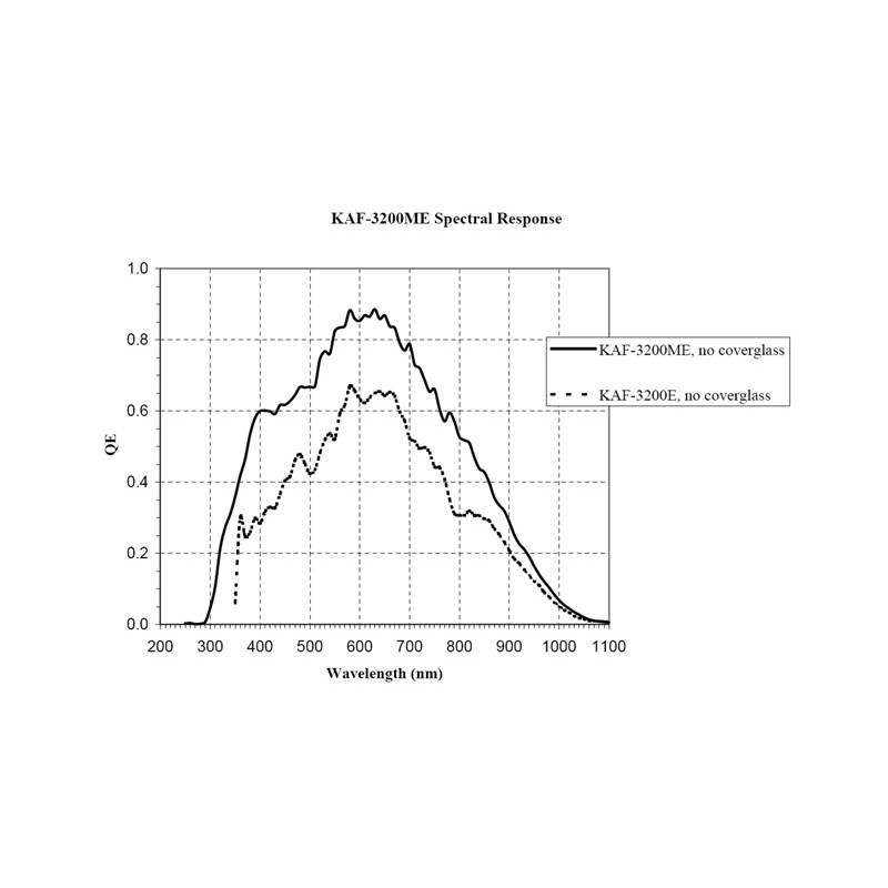 Moravian G2-3200FW mono camera with filter wheel