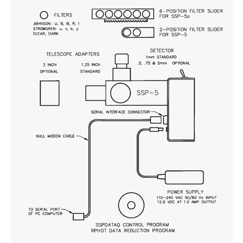 Optec SSP-5 Photomultiplier Tube Photometer (Generation 2)