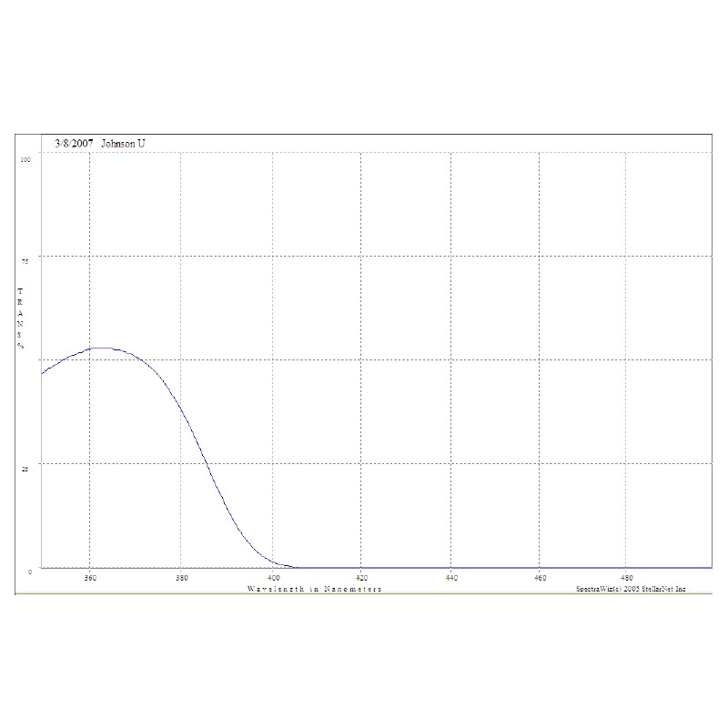 Optec Filters Johnson U (Ultraviolett) Filter für SSP-3 Fotometer