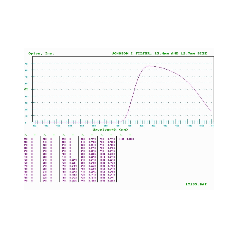 Optec Filters Johnson I Infrarot-Filter für SSP-3 Fotometer