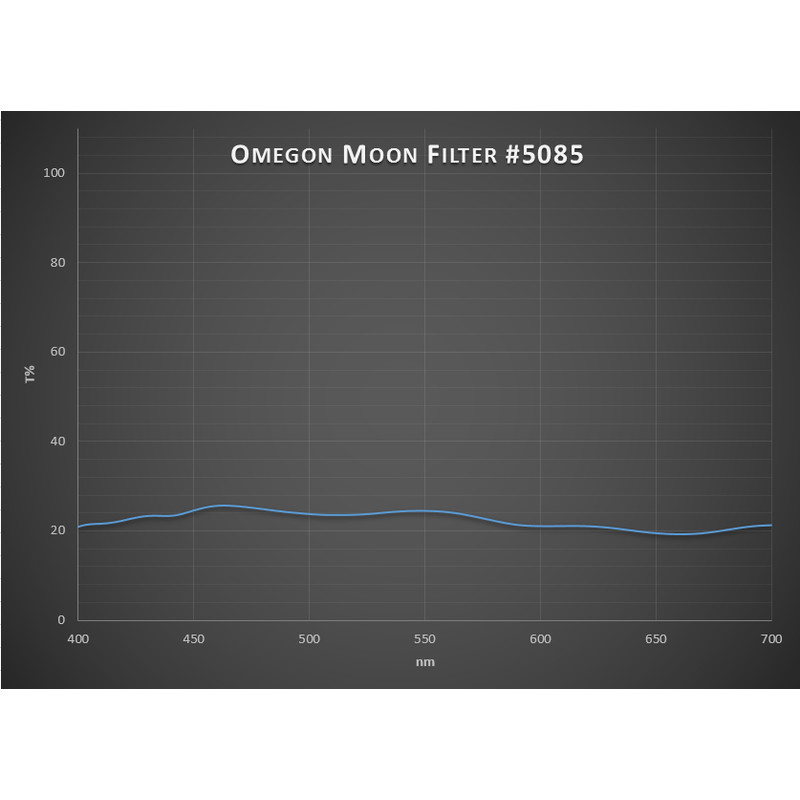 Omegon Filters Moon filter 1.25"