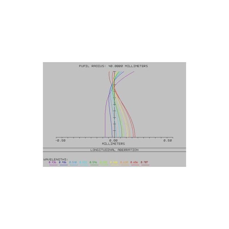 TS Optics Apochromatic refractor AP 80/500 ED Triplet Photoline OTA